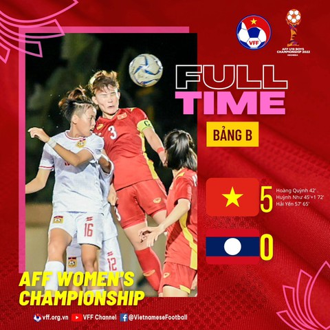 Thắng Lào 5-0, tuyển nữ Việt Nam xếp nhì bảng B - Ảnh 1. Thắng Lào 5-0, tuyển nữ Việt Nam xếp nhì bảng B - Ảnh 1.