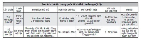 Chiếc thẻ nhiều tính năng - Ảnh 2. Chiếc thẻ nhiều tính năng - Ảnh 2.