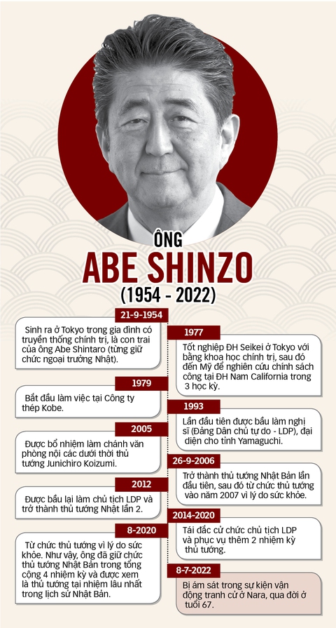 Ông Abe ra đi, di sản đồ sộ ở lại - Ảnh 4. Ông Abe ra đi, di sản đồ sộ ở lại - Ảnh 4.