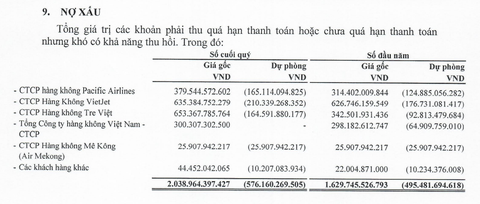 Vì sao đại gia sân bay ACV lãi gấp 8 lần cùng kỳ năm trước? - Ảnh 2. Vì sao đại gia sân bay ACV lãi gấp 8 lần cùng kỳ năm trước? - Ảnh 2.