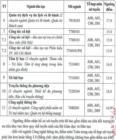 Thêm nhiều trường công bố điểm sàn đại học từ 15-22 điểm - Ảnh 3. Thêm nhiều trường công bố điểm sàn đại học từ 15-22 điểm - Ảnh 3.