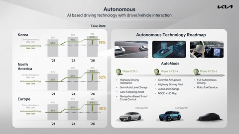 Kia EV6 sắp bán tại Việt Nam, được cân nhắc trang bị gói hệ thống tự lái - Ảnh 3. Kia EV6 sắp bán tại Việt Nam, được cân nhắc trang bị gói hệ thống tự lái - Ảnh 3.