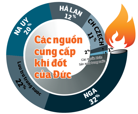 Đức có thể suy thoái kinh tế năm nay - Ảnh 2. Đức có thể suy thoái kinh tế năm nay - Ảnh 2.