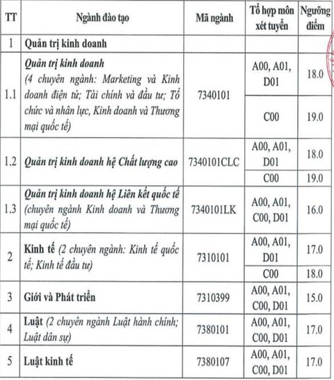 Thêm nhiều trường công bố điểm sàn đại học từ 15-22 điểm - Ảnh 2. Thêm nhiều trường công bố điểm sàn đại học từ 15-22 điểm - Ảnh 2.