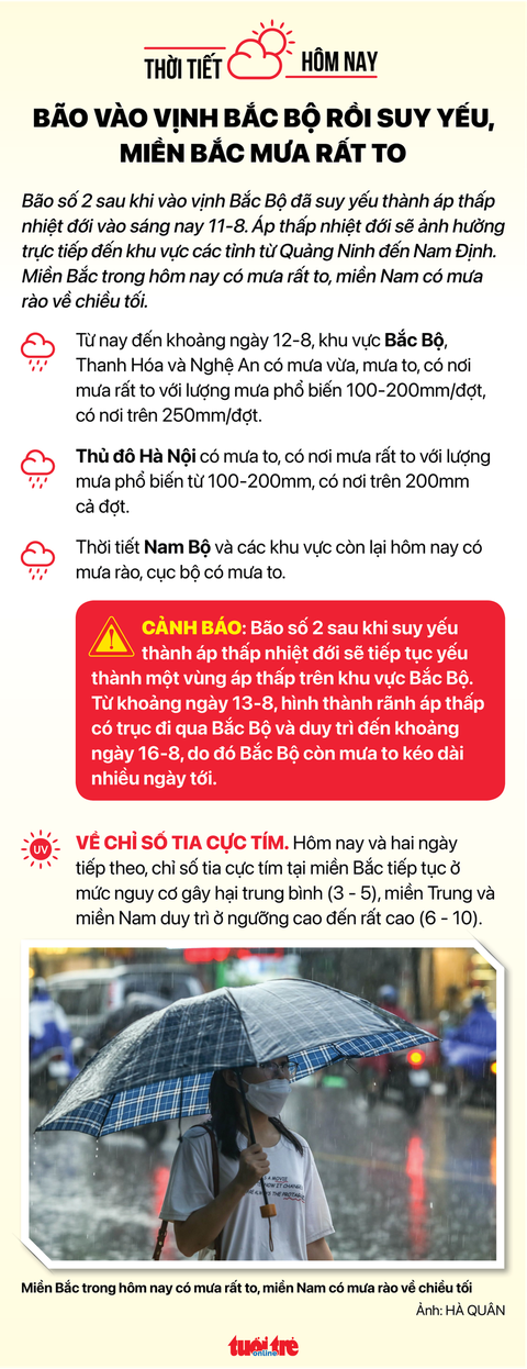 Tin sáng 11-8: Xăng có thể giảm thêm; Việt Nam nghiên cứu làm thuốc trị đậu mùa khỉ - Ảnh 4. Tin sáng 11-8: Xăng có thể giảm thêm; Việt Nam nghiên cứu làm thuốc trị đậu mùa khỉ - Ảnh 4.