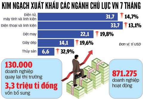 Xây dựng doanh nghiệp mạnh để tạo nền kinh tế tự chủ - Ảnh 3. Xây dựng doanh nghiệp mạnh để tạo nền kinh tế tự chủ - Ảnh 3.