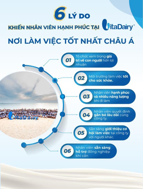 VitaDairy vào Top những nơi làm việc tốt nhất Châu Á 2022 - Ảnh 2. VitaDairy vào Top những nơi làm việc tốt nhất Châu Á 2022 - Ảnh 2.