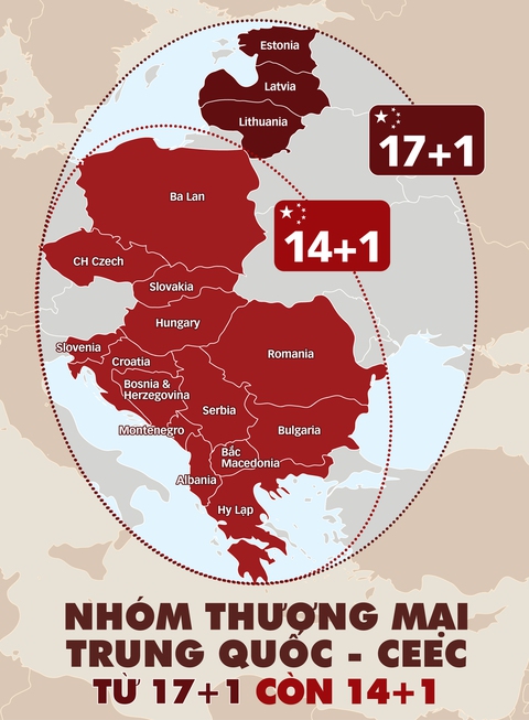 Hai sai lầm gây thiệt hại nghiêm trọng của Bắc Kinh ở Trung và Đông Âu - Ảnh 1. Hai sai lầm gây thiệt hại nghiêm trọng của Bắc Kinh ở Trung và Đông Âu - Ảnh 1.
