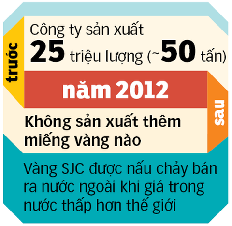 DH_Nguon cung vang mien SJC_20220814_TTo DH_Nguon cung vang mien SJC_20220814_TTo