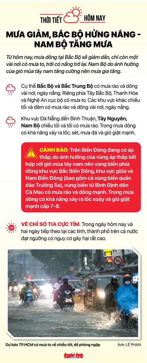 Thời tiết hôm nay 16-8: Bắc Bộ hửng nắng, Nam Bộ mưa dông - Ảnh 2. Thời tiết hôm nay 16-8: Bắc Bộ hửng nắng, Nam Bộ mưa dông - Ảnh 2.
