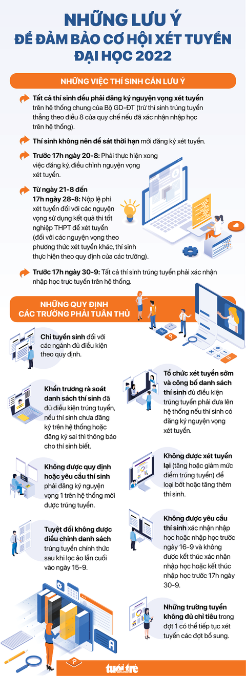 Infographic: Gần hết hạn đăng ký xét tuyển, thí sinh lưu ý gì? Làm gì sau khi trúng tuyển? - Ảnh 1. Infographic: Gần hết hạn đăng ký xét tuyển, thí sinh lưu ý gì? Làm gì sau khi trúng tuyển? - Ảnh 1.