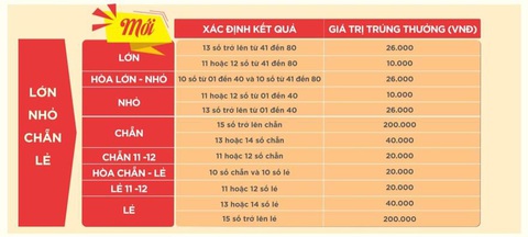 Xổ số nhanh Keno: dò số liền tay - Ảnh 4. Xổ số nhanh Keno: dò số liền tay - Ảnh 4.