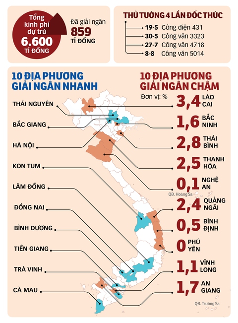 Hỗ trợ công nhân thuê nhà: Tiền đã có nhưng chi quá chậm - Ảnh 3. Hỗ trợ công nhân thuê nhà: Tiền đã có nhưng chi quá chậm - Ảnh 3.