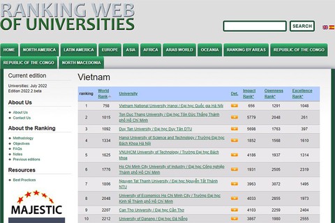 Webometrics xếp hạng các trường đại học của Việt Nam 2022 - Ảnh 1. Webometrics xếp hạng các trường đại học của Việt Nam 2022 - Ảnh 1.