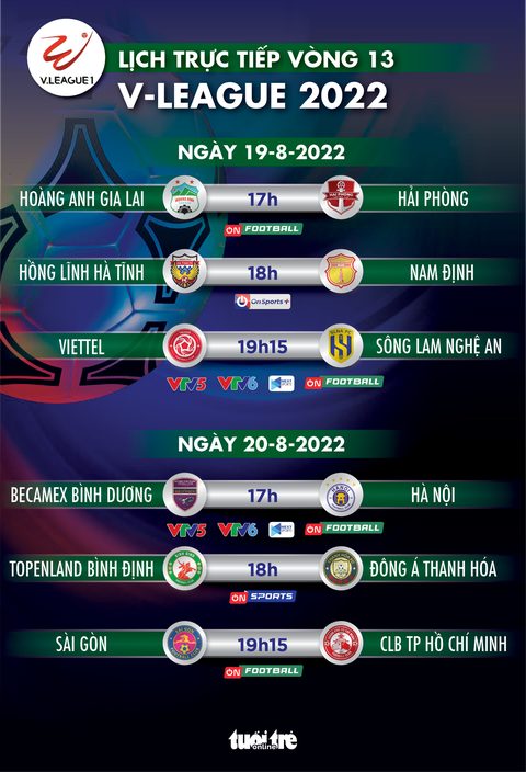 Lịch trực tiếp vòng 13 V-League 2022: HAGL - Hải Phòng, Bình Dương - Hà Nội - Ảnh 1. Lịch trực tiếp vòng 13 V-League 2022: HAGL - Hải Phòng, Bình Dương - Hà Nội - Ảnh 1.