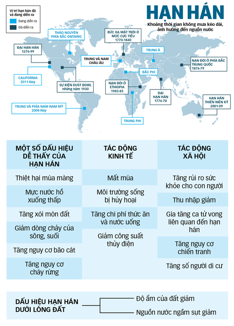 Hạn hán kỷ lục khắp thế giới - Ảnh 3. Hạn hán kỷ lục khắp thế giới - Ảnh 3.