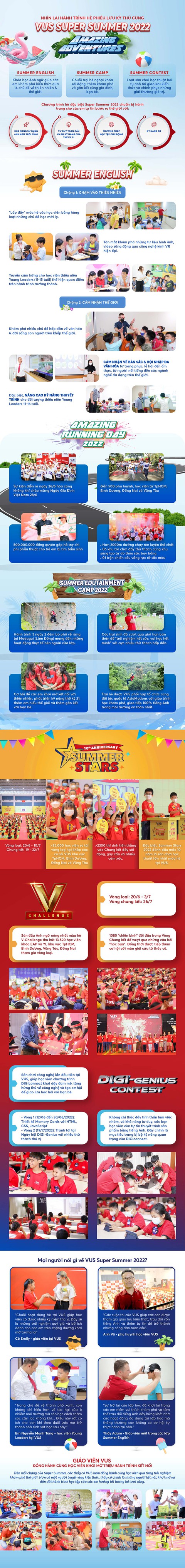 Nhìn lại hành trình hè phiêu lưu kỳ thú cùng VUS Super Summer 2022 - Amazing Adventures - Ảnh 1. Nhìn lại hành trình hè phiêu lưu kỳ thú cùng VUS Super Summer 2022 - Amazing Adventures - Ảnh 1.
