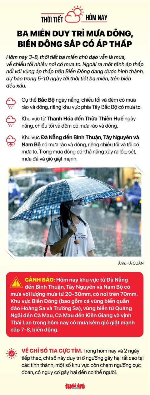 Tin sáng 3-8: Nguy cơ làn sóng dịch mới; Đối tượng nào có thể nghỉ hưu muộn hơn 5 năm? - Ảnh 6. Tin sáng 3-8: Nguy cơ làn sóng dịch mới; Đối tượng nào có thể nghỉ hưu muộn hơn 5 năm? - Ảnh 6.