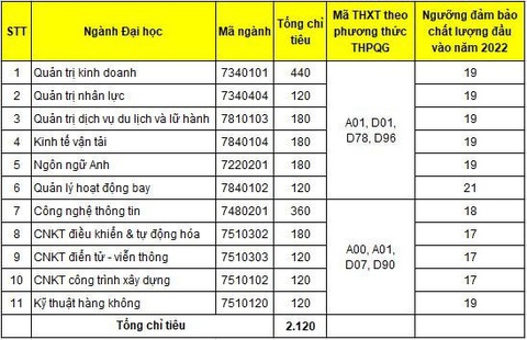 17h hôm nay 2-8, tất cả trường đại học hoàn tất công bố điểm sàn - Ảnh 5.