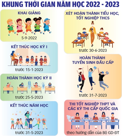 Học sinh tăng mạnh, trường lớp quá tải, nhiều nơi thiếu giáo viên - Ảnh 8. Học sinh tăng mạnh, trường lớp quá tải, nhiều nơi thiếu giáo viên - Ảnh 8.