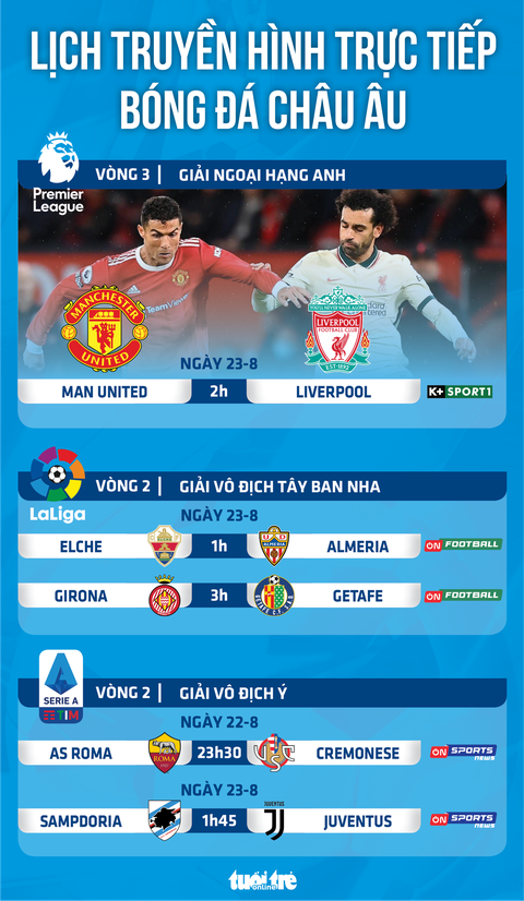 Lịch trực tiếp bóng đá châu Âu 23-8: Man United - Liverpool, Roma và Juventus thi đấu - Ảnh 1. Lịch trực tiếp bóng đá châu Âu 23-8: Man United - Liverpool, Roma và Juventus thi đấu - Ảnh 1.