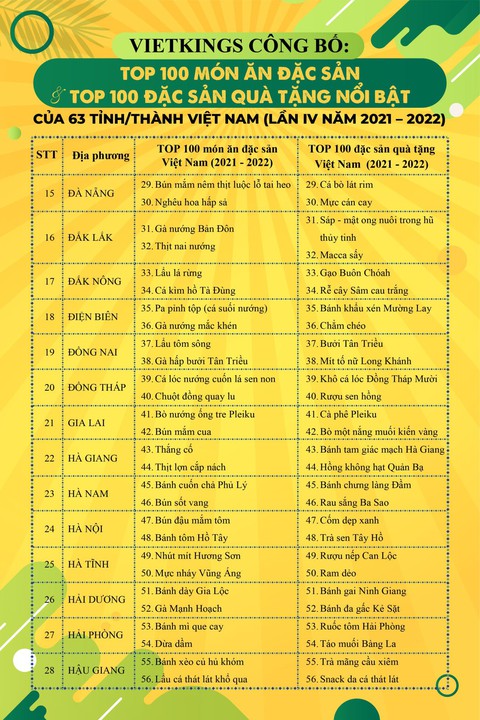 Bánh mì Sài Gòn, gỏi sầu đâu, lẩu mắm U Minh vào top 100 món ăn Việt đặc sản - Ảnh 4. Bánh mì Sài Gòn, gỏi sầu đâu, lẩu mắm U Minh vào top 100 món ăn Việt đặc sản - Ảnh 4.