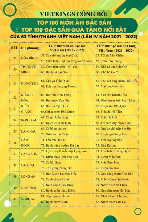 Bánh mì Sài Gòn, gỏi sầu đâu, lẩu mắm U Minh vào top 100 món ăn Việt đặc sản - Ảnh 5. Bánh mì Sài Gòn, gỏi sầu đâu, lẩu mắm U Minh vào top 100 món ăn Việt đặc sản - Ảnh 5.