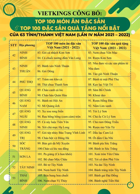Bánh mì Sài Gòn, gỏi sầu đâu, lẩu mắm U Minh vào top 100 món ăn Việt đặc sản - Ảnh 6. Bánh mì Sài Gòn, gỏi sầu đâu, lẩu mắm U Minh vào top 100 món ăn Việt đặc sản - Ảnh 6.