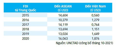 FDI đổ về Việt Nam, không chỉ Apple - Ảnh 2. FDI đổ về Việt Nam, không chỉ Apple - Ảnh 2.