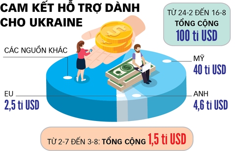 Châu Âu và bài kiểm tra đoàn kết - Ảnh 2. Châu Âu và bài kiểm tra đoàn kết - Ảnh 2.