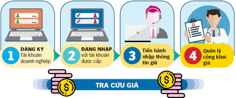 Nhiều bệnh viện chưa dám mua sắm thiết bị y tế - Ảnh 1. Nhiều bệnh viện chưa dám mua sắm thiết bị y tế - Ảnh 1.