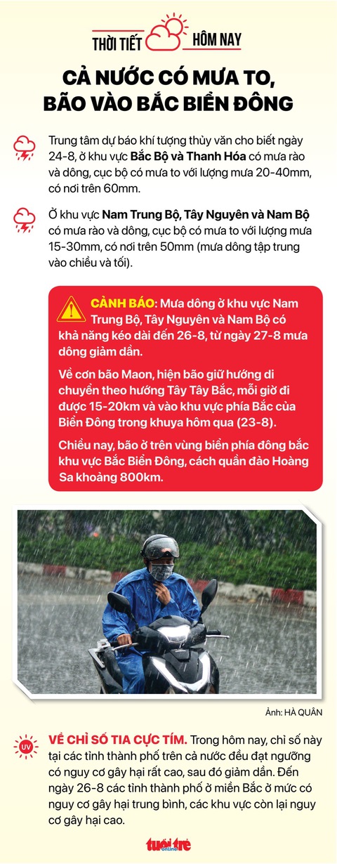 Tin sáng 24-8: Đề xuất lái xe bộ trưởng, xe chở tiền chế độ như công chức - Ảnh 5. Tin sáng 24-8: Đề xuất lái xe bộ trưởng, xe chở tiền chế độ như công chức - Ảnh 5.