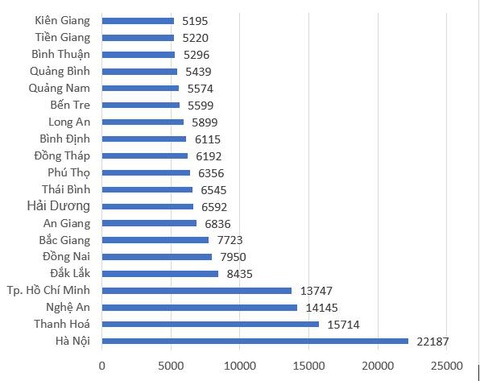 Bộ Giáo dục và đào tạo lý giải về 315.000 thí sinh không đăng ký xét tuyển - Ảnh 4. Bộ Giáo dục và đào tạo lý giải về 315.000 thí sinh không đăng ký xét tuyển - Ảnh 4.