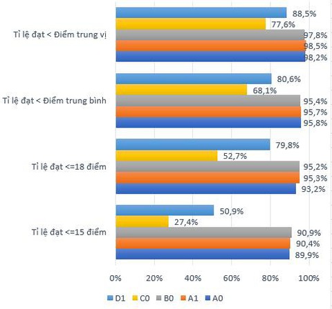 Bộ Giáo dục và đào tạo lý giải về 315.000 thí sinh không đăng ký xét tuyển - Ảnh 6. Bộ Giáo dục và đào tạo lý giải về 315.000 thí sinh không đăng ký xét tuyển - Ảnh 6.