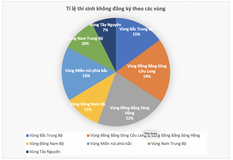 Bộ Giáo dục và đào tạo lý giải về 315.000 thí sinh không đăng ký xét tuyển - Ảnh 3. Bộ Giáo dục và đào tạo lý giải về 315.000 thí sinh không đăng ký xét tuyển - Ảnh 3.