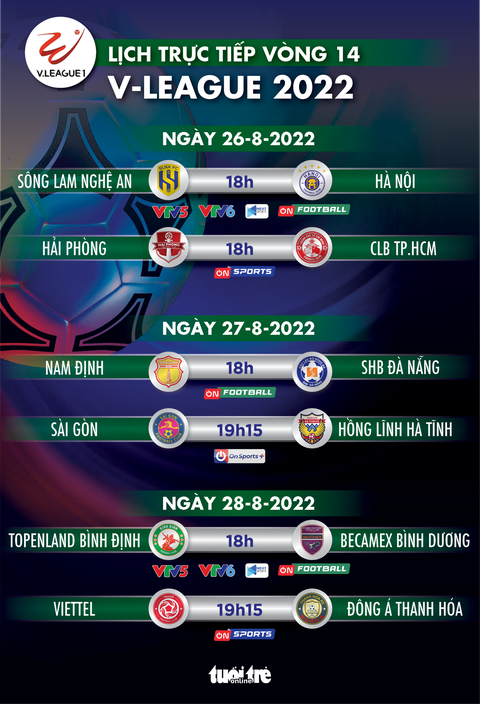 Lịch trực tiếp vòng 14 V-League 2022: SLNA - Hà Nội, Hải Phòng -TP.HCM - Ảnh 1. Lịch trực tiếp vòng 14 V-League 2022: SLNA - Hà Nội, Hải Phòng -TP.HCM - Ảnh 1.