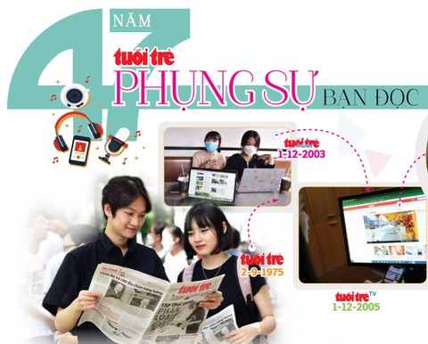 Đặc san Tuổi Trẻ 2-9: Khởi nghiệp dựng cơ đồ xanh - Ảnh 7. Đặc san Tuổi Trẻ 2-9: Khởi nghiệp dựng cơ đồ xanh - Ảnh 7.