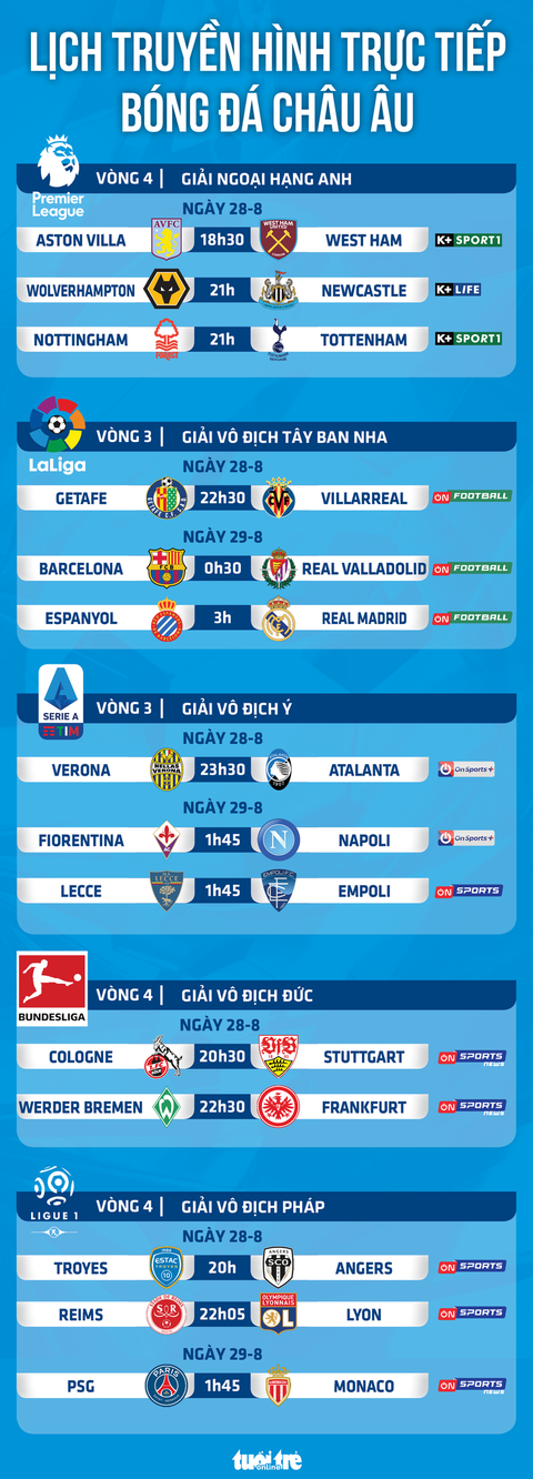 Lịch trực tiếp bóng đá châu Âu 28-8: Tottenham, Real Madrid, Barca thi đấu - Ảnh 1. Lịch trực tiếp bóng đá châu Âu 28-8: Tottenham, Real Madrid, Barca thi đấu - Ảnh 1.
