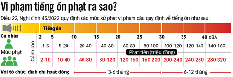 BD_Phat vi pham tieng on ra sao_20220829_TTo BD_Phat vi pham tieng on ra sao_20220829_TTo