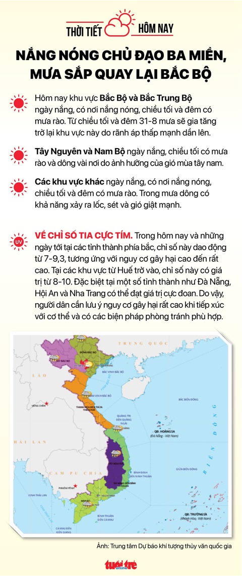 Thời tiết hôm nay 30-8: Nhiều nơi nắng nóng, tia cực tím nguy hiểm - Ảnh 2. Thời tiết hôm nay 30-8: Nhiều nơi nắng nóng, tia cực tím nguy hiểm - Ảnh 2.