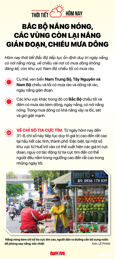 Tin sáng 29-8: Giá cà phê lập đỉnh; Xử nghiêm trốn thuế bất động sản - Ảnh 5. Tin sáng 29-8: Giá cà phê lập đỉnh; Xử nghiêm trốn thuế bất động sản - Ảnh 5.
