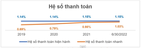 Nửa đầu năm 2022, Hưng Thịnh Incons tăng trưởng kinh doanh 14% - Ảnh 2. Nửa đầu năm 2022, Hưng Thịnh Incons tăng trưởng kinh doanh 14% - Ảnh 2.