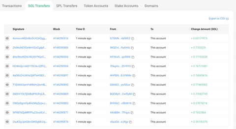 7.000 ví tiền mã hóa trên blockchain Solana bị ‘rút ruột’, thiệt hại hàng trăm triệu USD - Ảnh 2. 7.000 ví tiền mã hóa trên blockchain Solana bị ‘rút ruột’, thiệt hại hàng trăm triệu USD - Ảnh 2.