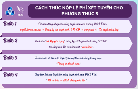Ai cần đóng lệ phí xét tuyển cho trường đại học, đóng khi nào? - Ảnh 2. Ai cần đóng lệ phí xét tuyển cho trường đại học, đóng khi nào? - Ảnh 2.