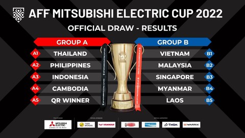 Bốc thăm AFF Cup 2022: Việt Nam nằm ở bảng B cùng với Malaysia, Singapore và Lào - Ảnh 1. Bốc thăm AFF Cup 2022: Việt Nam nằm ở bảng B cùng với Malaysia, Singapore và Lào - Ảnh 1.
