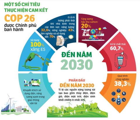 Phát triển xanh: Lựa chọn tất yếu cho tương lai bền vững - Ảnh 4. Phát triển xanh: Lựa chọn tất yếu cho tương lai bền vững - Ảnh 4.