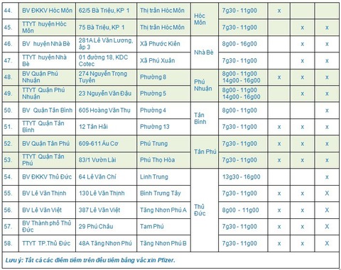 TP.HCM tiêm vắc xin xuyên lễ, kéo dài tháng cao điểm tiêm cho trẻ đến hết tháng 9 - Ảnh 4. TP.HCM tiêm vắc xin xuyên lễ, kéo dài tháng cao điểm tiêm cho trẻ đến hết tháng 9 - Ảnh 4.