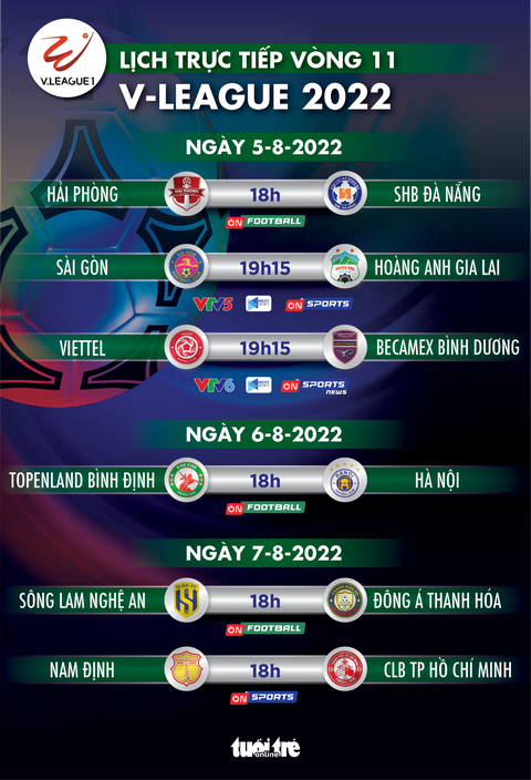 Lịch trực tiếp vòng 11 V-League 2022: Sài Gòn - HAGL, Bình Định - Hà Nội - Ảnh 1. Lịch trực tiếp vòng 11 V-League 2022: Sài Gòn - HAGL, Bình Định - Hà Nội - Ảnh 1.