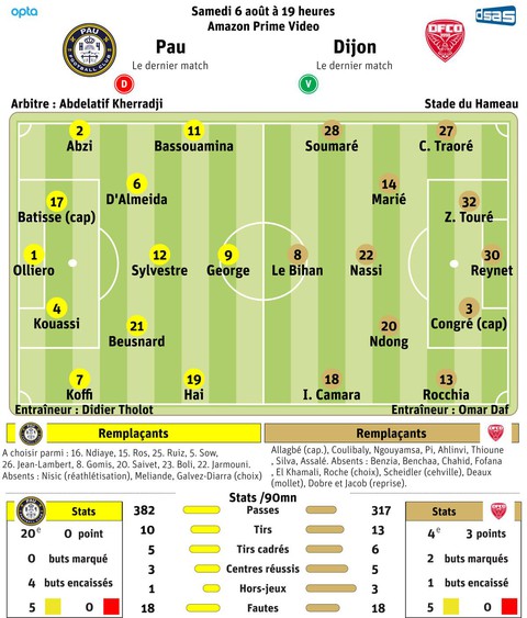 Công bố đội hình Pau FC gặp Dijon: Quang Hải đá cánh phải - Ảnh 1. Công bố đội hình Pau FC gặp Dijon: Quang Hải đá cánh phải - Ảnh 1.