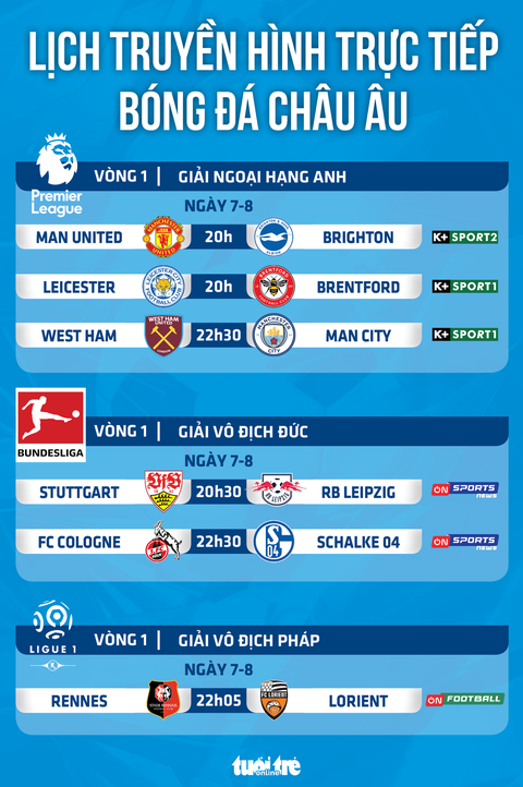 Lịch trực tiếp bóng đá châu Âu 7-8: Man United, Man City thi đấu - Ảnh 1. Lịch trực tiếp bóng đá châu Âu 7-8: Man United, Man City thi đấu - Ảnh 1.